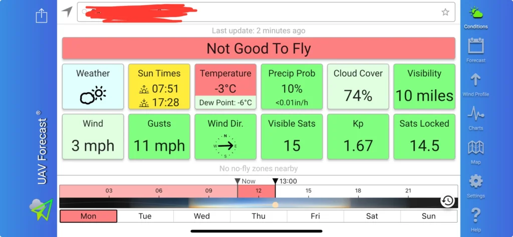 UAV Forecast