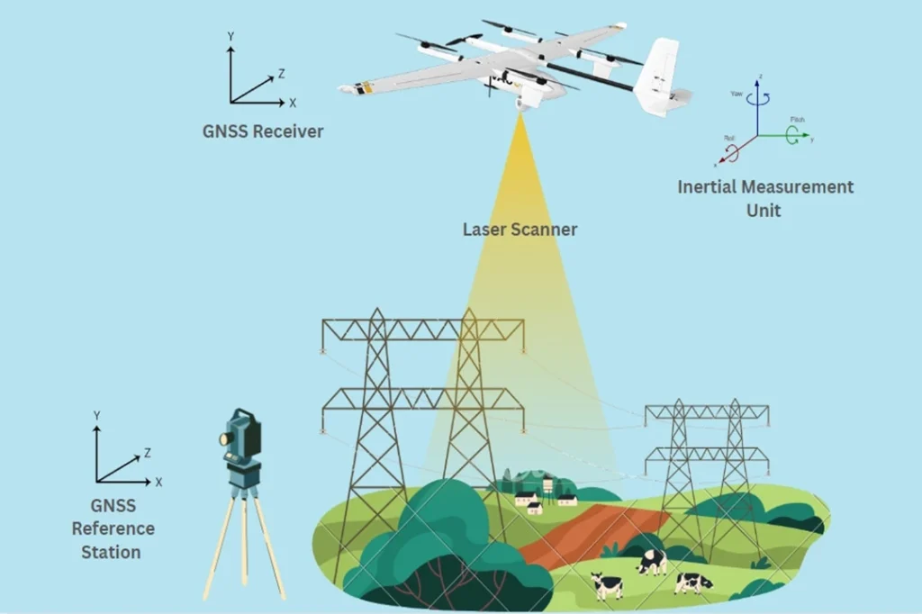 How Does LiDAR Work?