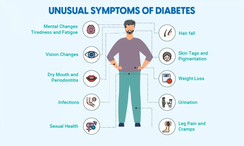 High Blood Sugar Weight Gain