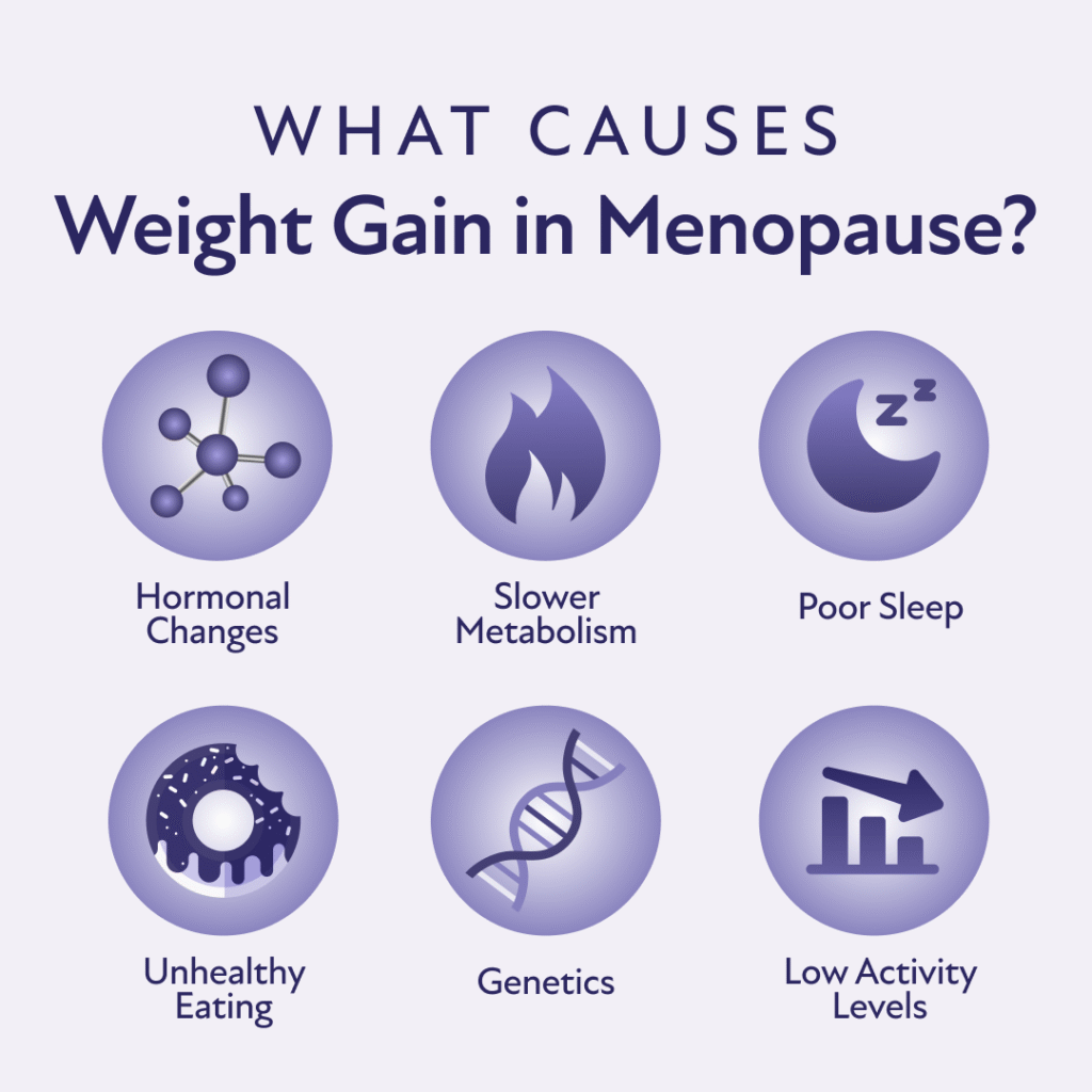 Menopause Weight Gain Solutions